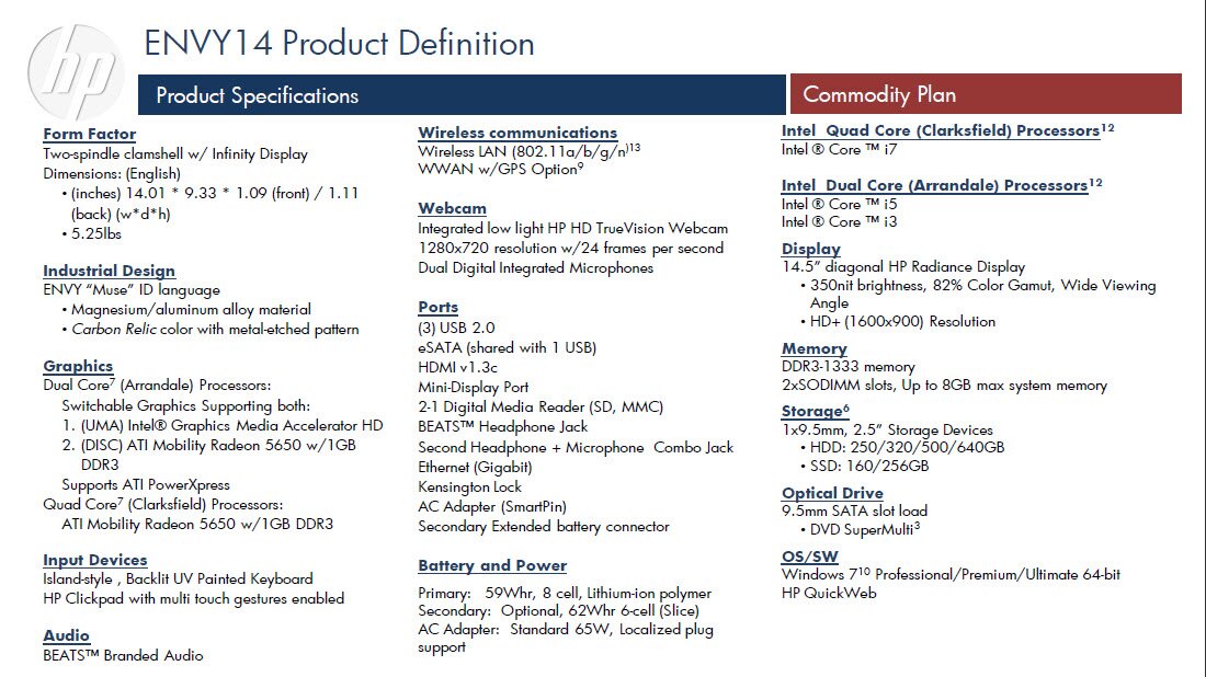 Envy 14 Product Definition